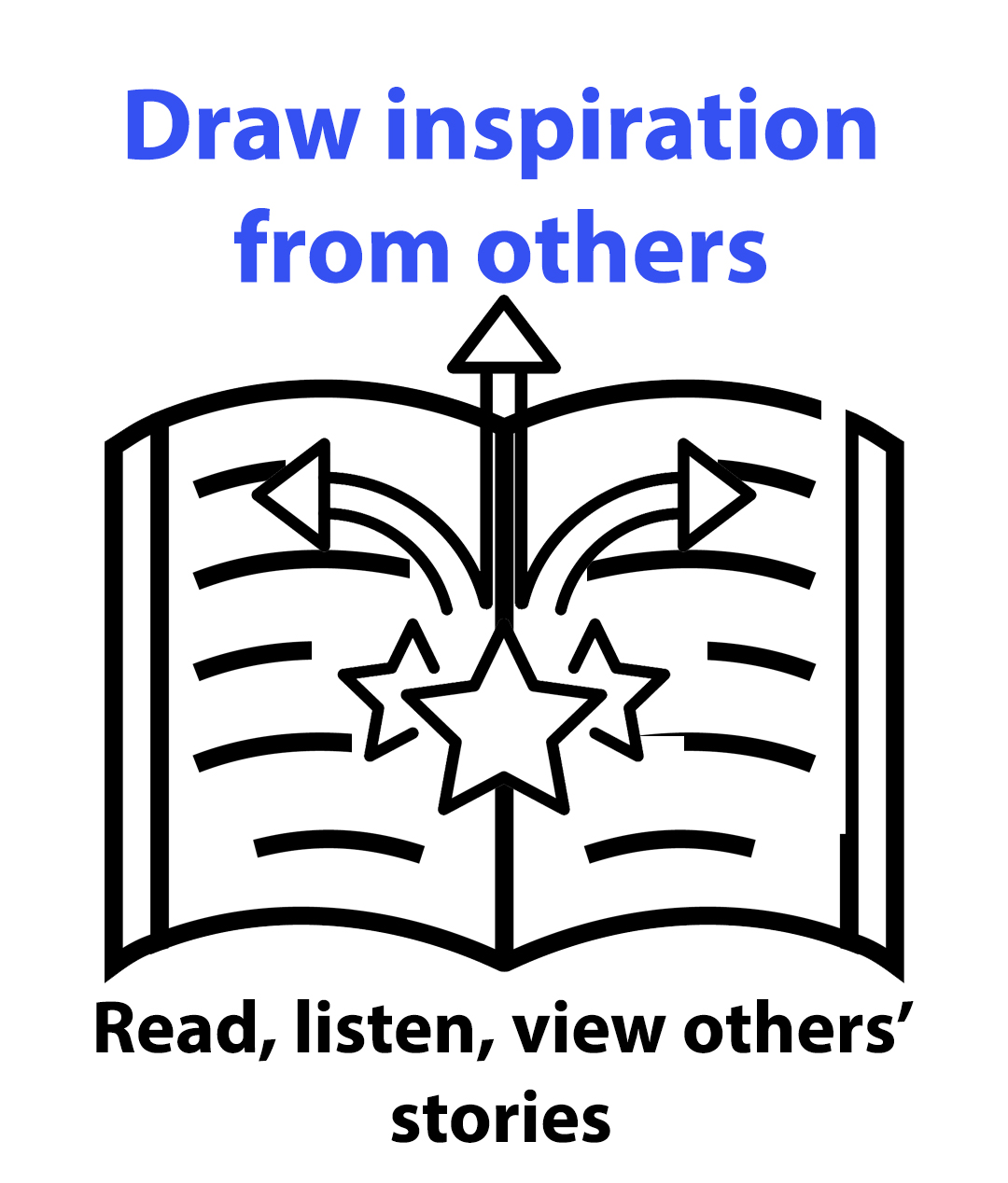 To represent inspiration is a book with stars arrowing out